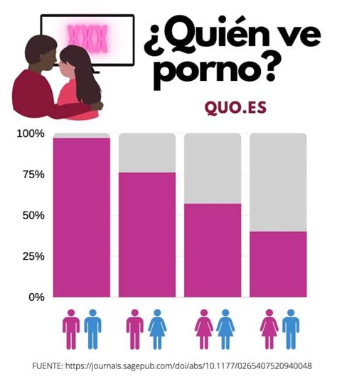 pornografía hombres y mujeres